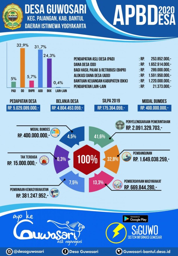 sedang_1578888147APBDes 2020